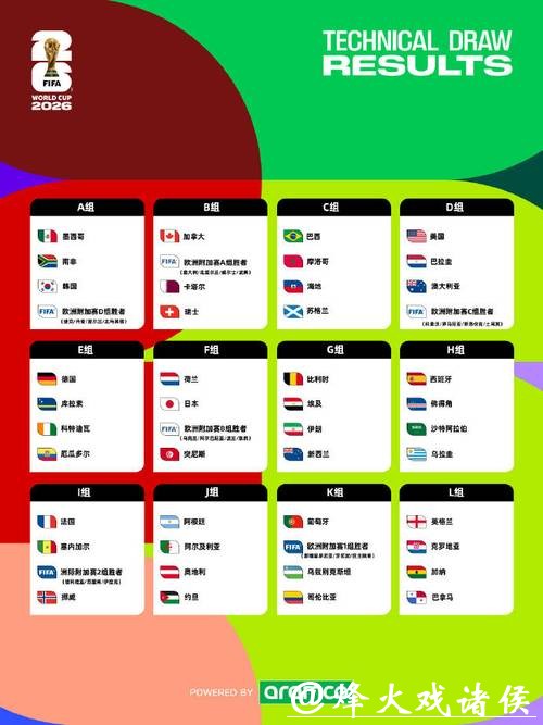 2026世界杯外围赛小组抽签结果揭晓