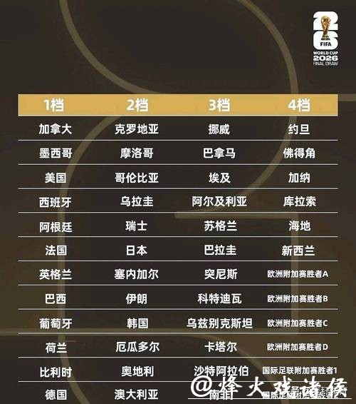 2026世界杯外围赛小组抽签结果揭晓