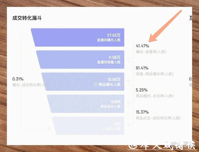 世界杯直播平台流量消耗问题探讨 世界杯直播平台流量消耗问题探讨